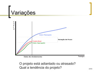 Variações




   O projeto está adiantado ou atrasado?
   Qual a tendência do projeto?            22/53
 