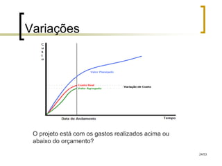 Variações




 O projeto está com os gastos realizados acima ou
 abaixo do orçamento?
                                                    24/53
 
