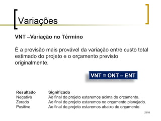 Variações
VNT –Variação no Término

É a previsão mais provável da variação entre custo total
estimado do projeto e o orçamento previsto
originalmente.

                                    VNT = ONT – ENT


Resultado     Significado
Negativo      Ao final do projeto estaremos acima do orçamento.
Zerado        Ao final do projeto estaremos no orçamento planejado.
Positivo      Ao final do projeto estaremos abaixo do orçamento
                                                                  25/53
 