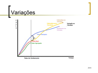 Variações




            26/53
 