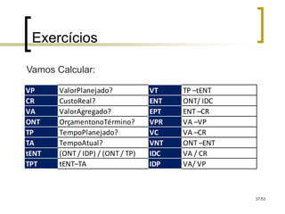 Exercícios

Vamos Calcular:

VP     ValorPlanejado?            VT    TP –tENT
CR     CustoReal?                 ENT   ONT/ IDC
VA     ValorAgregado?             EPT   ENT –CR
ONT    OrçamentonoTérmino?        VPR   VA –VP
TP     TempoPlanejado?            VC    VA –CR
TA     TempoAtual?                VNT   ONT –ENT
tENT   (ONT / IDP) / (ONT / TP)   IDC   VA / CR
TPT    tENT–TA                    IDP   VA/ VP



                                                   37/53
 