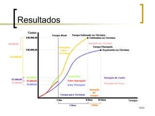 Resultados




             40/53
 