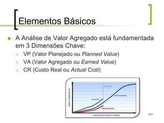 Elementos Básicos
   A Análise de Valor Agregado está fundamentada
    em 3 Dimensões Chave:
       VP (Valor Planejado ou Planned Value)
       VA (Valor Agregado ou Earned Value)
       CR (Custo Real ou Actual Cost)




                                                9/53
 