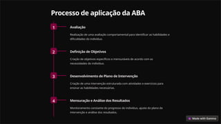 Processo de aplicação da ABA
1 Avaliação
Realização de uma avaliação comportamental para identificar as habilidades e
dificuldades do indivíduo.
2 Definição de Objetivos
Criação de objetivos específicos e mensuráveis de acordo com as
necessidades do indivíduo.
3 Desenvolvimento de Plano de Intervenção
Criação de uma intervenção estruturada com atividades e exercícios para
ensinar as habilidades necessárias.
4 Mensuração e Análise dos Resultados
Monitoramento constante do progresso do indivíduo, ajuste do plano de
intervenção e análise dos resultados.
 