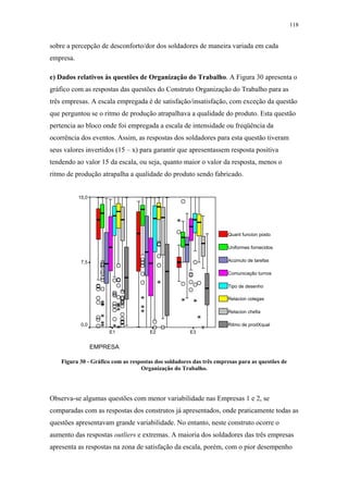 118 
sobre a percepção de desconforto/dor dos soldadores de maneira variada em cada 
empresa. 
e) Dados relativos às questões de Organização do Trabalho. A Figura 30 apresenta o 
gráfico com as respostas das questões do Construto Organização do Trabalho para as 
três empresas. A escala empregada é de satisfação/insatisfação, com exceção da questão 
que perguntou se o ritmo de produção atrapalhava a qualidade do produto. Esta questão 
pertencia ao bloco onde foi empregada a escala de intensidade ou freqüência da 
ocorrência dos eventos. Assim, as respostas dos soldadores para esta questão tiveram 
seus valores invertidos (15 – x) para garantir que apresentassem resposta positiva 
tendendo ao valor 15 da escala, ou seja, quanto maior o valor da resposta, menos o 
ritmo de produção atrapalha a qualidade do produto sendo fabricado. 
E1 E2 E3 
EMPRESA 
15,0 
7,5 
0,0 
Quant funcion posto 
Uniformes fornecidos 
Acúmulo de tarefas 
Comunicação turnos 
Tipo de desenho 
Relacion colegas 
Relacion chefia 
Ritmo de prodXqual 
Figura 30 - Gráfico com as respostas dos soldadores das três empresas para as questões de 
Organização do Trabalho. 
Observa-se algumas questões com menor variabilidade nas Empresas 1 e 2, se 
comparadas com as respostas dos construtos já apresentados, onde praticamente todas as 
questões apresentavam grande variabilidade. No entanto, neste construto ocorre o 
aumento das respostas outliers e extremas. A maioria dos soldadores das três empresas 
apresenta as respostas na zona de satisfação da escala, porém, com o pior desempenho 
 