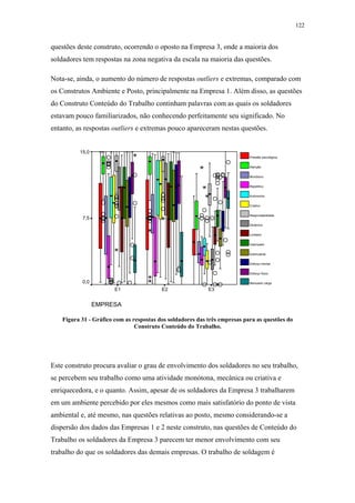 122 
questões deste construto, ocorrendo o oposto na Empresa 3, onde a maioria dos 
soldadores tem respostas na zona negativa da escala na maioria das questões. 
Nota-se, ainda, o aumento do número de respostas outliers e extremas, comparado com 
os Construtos Ambiente e Posto, principalmente na Empresa 1. Além disso, as questões 
do Construto Conteúdo do Trabalho continham palavras com as quais os soldadores 
estavam pouco familiarizados, não conhecendo perfeitamente seu significado. No 
entanto, as respostas outliers e extremas pouco apareceram nestas questões. 
E1 E2 E3 
EMPRESA 
15,0 
7,5 
0,0 
Pressão psicológica 
Atenção 
Monótono 
Repetitivo 
Autonomia 
Criativo 
Responsabilidade 
Dinâmico 
Limitado 
Valorizado 
Estimulante 
Esforço mental 
Esforço físico 
Manuseio carga 
Figura 31 - Gráfico com as respostas dos soldadores das três empresas para as questões do 
Construto Conteúdo do Trabalho. 
Este construto procura avaliar o grau de envolvimento dos soldadores no seu trabalho, 
se percebem seu trabalho como uma atividade monótona, mecânica ou criativa e 
enriquecedora, e o quanto. Assim, apesar de os soldadores da Empresa 3 trabalharem 
em um ambiente percebido por eles mesmos como mais satisfatório do ponto de vista 
ambiental e, até mesmo, nas questões relativas ao posto, mesmo considerando-se a 
dispersão dos dados das Empresas 1 e 2 neste construto, nas questões de Conteúdo do 
Trabalho os soldadores da Empresa 3 parecem ter menor envolvimento com seu 
trabalho do que os soldadores das demais empresas. O trabalho de soldagem é 
 