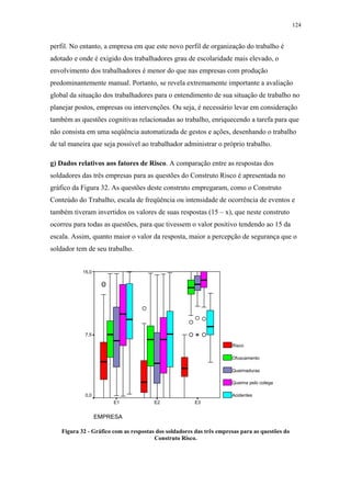 124 
perfil. No entanto, a empresa em que este novo perfil de organização do trabalho é 
adotado e onde é exigido dos trabalhadores grau de escolaridade mais elevado, o 
envolvimento dos trabalhadores é menor do que nas empresas com produção 
predominantemente manual. Portanto, se revela extremamente importante a avaliação 
global da situação dos trabalhadores para o entendimento de sua situação de trabalho no 
planejar postos, empresas ou intervenções. Ou seja, é necessário levar em consideração 
também as questões cognitivas relacionadas ao trabalho, enriquecendo a tarefa para que 
não consista em uma seqüência automatizada de gestos e ações, desenhando o trabalho 
de tal maneira que seja possível ao trabalhador administrar o próprio trabalho. 
g) Dados relativos aos fatores de Risco. A comparação entre as respostas dos 
soldadores das três empresas para as questões do Construto Risco é apresentada no 
gráfico da Figura 32. As questões deste construto empregaram, como o Construto 
Conteúdo do Trabalho, escala de freqüência ou intensidade de ocorrência de eventos e 
também tiveram invertidos os valores de suas respostas (15 – x), que neste construto 
ocorreu para todas as questões, para que tivessem o valor positivo tendendo ao 15 da 
escala. Assim, quanto maior o valor da resposta, maior a percepção de segurança que o 
soldador tem de seu trabalho. 
E1 E2 E3 
Figura 32 - Gráfico com as respostas dos soldadores das três empresas para as questões do 
Construto Risco. 
EMPRESA 
15,0 
7,5 
0,0 
Risco 
Ofuscamento 
Queimaduras 
Queima pelo colega 
Acidentes 
 