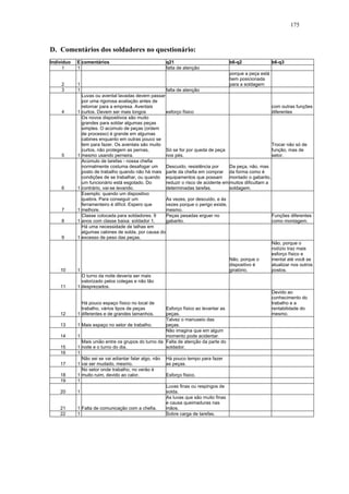 175 
D. Comentários dos soldadores no questionário: 
Indivíduo E comentários q21 b6-q2 b6-q3 
1 1 falta de atenção 
2 1 
porque a peça está 
bem posicionada 
para a soldagem 
3 1 falta de atenção 
4 1 
Luvas ou avental lavadas devem passar 
por uma rigorosa avaliação antes de 
retornar para a empresa. Aventais 
curtos. Devem ser mais longos esforço físico 
com outras funções 
diferentes 
5 1 
Os novos dispositivos são muito 
grandes para soldar algumas peças 
simples. O acúmulo de peças (ordem 
de processo) é grande em algumas 
cabines enquanto em outras pouco se 
tem para fazer. Os aventais são muito 
curtos, não protegem as pernas, 
mesmo usando perneira. 
Só se for por queda de peça 
nos pés. 
Trocar não só de 
função, mas de 
setor. 
6 1 
Acúmulo de tarefas - nossa chefia 
normalmente costuma desafogar um 
posto de trabalho quando não há mais 
condições de se trabalhar, ou quando 
um funcionário está esgotado. Do 
contrário, vai-se levando. 
Descuido, resistência por 
parte da chefia em comprar 
equipamentos que possam 
reduzir o risco de acidente em 
determinadas tarefas. 
Da peça, não, mas 
da forma como é 
montado o gabarito, 
muitos dificultam a 
soldagem. 
7 1 
Exemplo: quando um dispositivo 
quebra. Para conseguir um 
ferramenteiro é difícil. Espero que 
melhore. 
Às vezes, por descuido, e às 
vezes porque o perigo existe, 
mesmo. 
8 1 
Classe colocada para soldadores. 9 
anos com classe baixa: soldador 1. 
Peças pesadas erguer no 
gabarito. 
Funções diferentes 
como montagem. 
9 1 
Há uma necessidade de talhas em 
algumas cabines de solda, por causa do 
excesso de peso das peças. 
10 1 
Não, porque o 
dispositivo é 
giratório. 
Não, porque o 
rodízio traz mais 
esforço físico e 
mental até você se 
atualizar nos outros 
postos. 
11 1 
O turno da noite deveria ser mais 
valorizado pelos colegas e não tão 
desprezados. 
12 1 
Há pouco espaço físico no local de 
trabalho, vários tipos de peças 
diferentes e de grandes tamanhos. 
Esforço físico ao levantar as 
peças. 
Devido ao 
conhecimento do 
trabalho e a 
rentabilidade do 
mesmo. 
13 1 Mais espaço no setor de trabalho. 
Talvez o manuseio das 
peças. 
14 1 
Não imagina que em algum 
momento pode acidentar. 
15 1 
Mais união entre os grupos do turno da 
noite e o turno do dia. 
Falta de atenção da parte do 
soldador. 
16 1 
17 1 
Não sei se vai adiantar falar algo, não 
vai ser mudado, mesmo. 
Há pouco tempo para fazer 
as peças. 
18 1 
No setor onde trabalho, no verão é 
muito ruim, devido ao calor. Esforço físico. 
19 1 
20 1 
Luvas finas ou respingos de 
solda. 
21 1 Falta de comunicação com a chefia. 
As luvas que são muito finas 
e causa queimaduras nas 
mãos. 
22 1 Sobre carga de tarefas. 
 