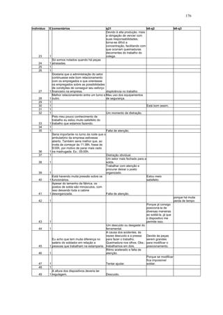 176 
indivíduo E comentários q21 b6-q2 b6-q3 
23 1 
Devido à alta produção, mais 
a obrigação de vencer com 
suas responsabilidades, 
torna-se difícil a 
concentração, facilitando com 
que ocorram queimaduras 
decorrentes do trabalho do 
colega. 
24 1 
Só somos notados quando há peças 
atrasadas. 
25 1 
26 1 
27 1 
Gostaria que a administração do setor 
continuasse este bom relacionamento 
com os empregados e que orientasse 
os empregados sobre as possibilidades 
de condições de conseguir seu esforço 
financeiro na empresa. displicência no trabalho 
28 1 
Melhor relacionamento entre um turno e 
outro. 
Mau uso dos equipamentos 
de segurança. 
29 1 
30 1 Está bom assim. 
31 1 
32 1 Um momento de distração. 
33 1 
Pelo meu pouco conhecimento de 
trabalho eu estou muito satisfeito do 
trabalho que estamos fazendo. 
34 1 
35 1 Falta de atenção. 
36 1 
Seria importante no turno da noite que o 
ambulatório da empresa estivesse 
aberto. Também seria melhor que, ao 
invés de começar às 11:38h, fosse às 
9:00h, por motivo de parar mais cedo 
na madrugada. Ex.: 05:00h. 
37 1 Distração idividual. 
38 1 
Um setor mais fechado para a 
solda. 
39 1 
Trabalhar com atenção e 
procurar deixar o posto 
organizado. 
40 1 
Está havendo muita pressão sobre os 
funcionários. 
Estou meio 
satisfeito. 
41 1 
Apesar do tamanho da fábrica, os 
postos de solda são minúsculos, com 
isso deixando toda a cabine 
desorganizada. Falta de atenção. 
42 1 
porque há muita 
perda de tempo 
43 1 
Porque já consigo 
posicioná-la de 
diversas maneiras 
ao soldá-la, já que 
o dispositivo me 
permite isso. 
44 1 
Um descuido ou desgaste do 
ferramental. 
45 1 
Eu acho que tem muita diferença no 
salário do soldador em relação a 
pessoas que trabalham na estamparia. 
A causa dos acidentes, às 
vezes descuido e a pressa 
para fazer o trabalho. 
Queimadura nos olhos. Obs.: 
trabalhamos em dois. 
Devido às peças 
serem grandes 
para modificar o 
posicionamento. 
46 1 
Ritmo acelerado e falta de 
atenção. 
47 1 Tentar ajudar. 
Porque se modificar 
fica impossível 
soldar. 
48 1 
49 1 
A altura dos dispositivos deveria ter 
regulagem. Descuido. 
 