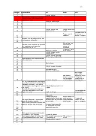 184 
indivíduo E comentários q21 b6-q2 b6-q3 
72 2 
73 2 Falta de atenção. 
74 2 
Descuido dos colegas que trabalham 
dentro do carro, não cuidando quem 
trabalha por baixo. 
75 2 Distração, preocupação. 
76 2 
77 2 
78 2 
79 2 
Falta de atenção dos 
80 2 
colaboradores. 
Porque não dá para 
mudar. 
81 2 
Porque assim é 
mais fácil. 
Porque eu gosto de 
eu começar e 
terminar o trabalho. 
82 2 
83 2 
Primeiro lugar, eu me sinto muito bem 
no meu posto de trabalho. 
84 2 
85 2 
Algumas coisas poderiam ser mudadas 
em relação acúmulo de tarefas 
(perguntas: 28, 29, 32). 
Se não girar, não 
será possível 
concluir a 
montagem. 
86 2 Distração e pressão. 
O gabarito é fixo e 
muito grande. 
87 2 
Falta de cuidado no que 
estive fazendo. 
88 2 Falta de atenção, descuido. 
89 2 Muitas vezes, por descuido. 
Este trabalho é muito importante para 
90 2 
nós e a empresa. 
91 2 
92 2 Queimaduras. 
93 2 
94 2 Falta de atenção, descuido. 
95 2 
96 2 Aviso a enfermaria. 
97 2 Comunico a enfermaria. 
98 2 Às vezes, descuido. 
Não gostaria, 
porque o gabarito é 
com regulagem. 
Levanta e baixa. 
Não gostaria, 
poque tenho 
tendinite no ombro 
e não posso 
trabalhar com o 
braço erguido. 
99 2 
Eu, particularmente, tenho a impressão 
que o diurno e o noturno não trabalham 
na mesma empresa, é uma falta de 
comunicação e de um egoismo que eu 
me admiro. 
É devido à pressa de terminar 
a terefa. 
100 2 
Caixa de flâmulas usada nas janelas, 
muito alto na prateleira. Colocar em 
lugar mais baixo. A falta de atenção. 
Porque depois não 
tem paradeiro. 
101 2 
102 2 O descuido. 
103 2 
Um ponto para fazer a amostragem 
para não atrapalhar a solda. 
O tempo que não é 
respeitado pelos líderes, que 
mudam o carro de ponto sem 
ter terminado. 
Porque temos que 
soldar sentado 
onde poderíamos 
soldar em pé. 
Porque você 
trabalha em todo 
lugar eu não gosto. 
104 2 
Para soldar a traseira do carro não tem 
gabarito, tem que ficar pendurado. Cansaço, falta de atenção. 
105 2 
Na maior parte das vezes, 
descuido do operador. 
106 2 
107 2 
108 2 
Mais oportunidades para o funcionário 
que possui 2º grau completo. Excesso de tarefas. 
109 2 
Acho que os colegas de trabalho têm 
que ser mais informados pela chefia. 
Mais cuidado quando exercer 
a mesma função. 
Não tem como 
mudar. 
110 2 Muita pressão do superior. 
111 2 
112 2 
 
