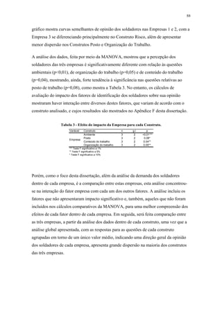 88 
gráfico mostra curvas semelhantes de opinião dos soldadores nas Empresas 1 e 2, com a 
Empresa 3 se diferenciando principalmente no Construto Risco, além de apresentar 
menor dispersão nos Construtos Posto e Organização do Trabalho. 
A análise dos dados, feita por meio da MANOVA, mostrou que a percepção dos 
soldadores das três empresas é significativamente diferente com relação às questões 
ambientais (p<0,01), de organização do trabalho (p=0,05) e de conteúdo do trabalho 
(p=0,04), mostrando, ainda, forte tendência à significância nas questões relativas ao 
posto de trabalho (p=0,08), como mostra a Tabela 3. No entanto, os cálculos de 
avaliação do impacto dos fatores de identificação dos soldadores sobre sua opinião 
mostraram haver interação entre diversos destes fatores, que variam de acordo com o 
construto analisado, e cujos resultados são mostrados no Apêndice F desta dissertação. 
Tabela 3 - Efeito do impacto da Empresa para cada Construto. 
Variável Construto n g.l. p 
Ambiente 3 2 <0.01*** 
Posto 3 2 0.08* 
Conteúdo do trabalho 3 2 0.04** 
Organização do trabalho 3 2 0.05** 
Empresa 
*** Teste F significativo a 1% 
** Teste F significativo a 5% 
* Teste F significativo a 10% 
Porém, como o foco desta dissertação, além da análise da demanda dos soldadores 
dentro de cada empresa, é a comparação entre estas empresas, esta análise concentrou-se 
na interação do fator empresa com cada um dos outros fatores. A análise incluiu os 
fatores que não apresentaram impacto significativo e, também, aqueles que não foram 
incluídos nos cálculos comparativos da MANOVA, para uma melhor compreensão dos 
efeitos de cada fator dentro de cada empresa. Em seguida, será feita comparação entre 
as três empresas, a partir da análise dos dados dentro de cada construto, uma vez que a 
análise global apresentada, com as respostas para as questões de cada construto 
agrupadas em torno de um único valor médio, indicando uma direção geral da opinião 
dos soldadores de cada empresa, apresenta grande dispersão na maioria dos construtos 
das três empresas. 
 