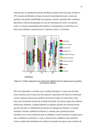 95 
respostas que se estendem da zona de satisfação ao ponto neutro da escala, ficando os 
25% restantes distribuídos ao longo da zona de insatisfação da escala. Assim, das 
questões com grande variabilidade nas respostas, somente a questão sobre ventilação 
apresentou a maioria da população na zona de insatisfação da escala. As respostas 
outliers e extremas apresentadas pela Empresa 3 correspondem a 6 indivíduos, um 
deles, uma soldadora, responsável por 3 respostas outliers e 2 extremas. 
E1 E2 E3 
EMPRESA 
15,0 
7,5 
0,0 
Temperatura 
Calor do processo 
Calor dos EPIs 
Qualidade do ar 
Quantidade de fumaça 
Fumaça do processo 
Fumaça de revestim. 
Ventilação 
Ruído 
Iluminação 
Figura 19 – Gráfico comparativo das respostas dos soldadores das três empresas para as questões 
do Construto Ambiente. 
Não é de surpreender, no entanto, que as médias da Empresa 3 sejam mais elevadas 
neste construto, pois é a única das três empresas a apresentar alto índice de robotização 
e pouco emprego de processos geradores de fumos de solda, em cujos postos, além 
disso, são encontrados sistemas de exaustão localizada. No entanto, apesar das melhores 
médias para Ambiente, a grande dispersão em algumas questões do construto mostra 
que não são todos os trabalhadores dos postos de soldagem da Empresa 3 a estarem 
satisfeitos. Portanto, trabalhar na Empresa 3, somente, não é garantia de maior 
satisfação com os itens ambientais para os soldadores, sendo necessário investigar quem 
são os soldadores insatisfeitos e o que os diferencia dos soldadores mais satisfeitos. 
Assim, a análise das distribuições de médias na interação da empresa com os fatores de 
 