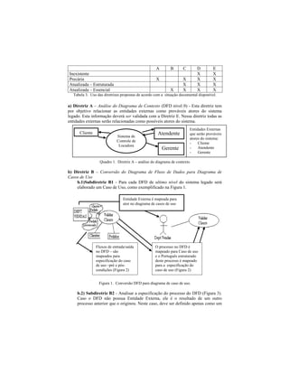 A B C D E
Inexistente X X
Precária X X X X
Atualizada Estruturada X X X
Atualizada Essencial X X X X
Tabela 3. Uso das diretrizes propostas de acordo com a situação documental disponível.
a) Diretriz A Análise do Diagrama de Contexto (DFD nível 0) - Esta diretriz tem
por objetivo relacionar as entidades externas como prováveis atores do sistema
legado. Esta informação deverá ser validada com a Diretriz E. Nessa diretriz todas as
entidades externas serão relacionadas como possíveis atores do sistema.
Quadro 1. Diretriz A análise do diagrama de contexto
b) Diretriz B Conversão do Diagrama de Fluxo de Dados para Diagrama de
Casos de Uso
b.1)Subdiretriz B1 - Para cada DFD de ultimo nível do sistema legado será
elaborado um Caso de Uso, como exemplificado na Figura 1.
Figura 1. Conversão DFD para diagrama de caso de uso.
b.2) Subdiretriz B2 - Analisar a especificação do processo do DFD (Figura 3).
Caso o DFD não possua Entidade Externa, ele é o resultado de um outro
processo anterior que o originou. Neste caso, deve ser definido apenas como um
Entidades Externas
que serão prováveis
atores do sistema:
- Cliente
- Atendente
- Gerente
Sistema de
Controle de
Locadora
Cliente Atendente
Gerente
Fluxos de entrada/saída
no DFD são
mapeados para
especificação do caso
de uso pré e pós-
condições (Figura 2)
Entidade Externa é mapeada para
ator no diagrama de casos de uso
O processo no DFD é
mapeado para Caso de uso
e o Português estruturado
deste processo é mapeado
para a especificação do
caso de uso (Figura 2)
 