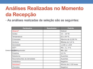 Análises Realizadas no Momento
da Recepção
• As análises realizadas de seleção são as seguintes:
Extrato Seco Desengordurado/
Parâmetro Resultados Padrão
Alizarol* Estável
Acidez 15 – 18 ºD
Temperatura 02 a 04 ºC
Crioscopia Máximo de 0,530 ºH
Gordura Mínimo de 3,0 %
Densidade 1,028 a 1,034
EST* Mín. 11, 4 %
ESD** Mín. 8,4
Proteína 2,9 %
Redutores Ausentes
Reconstituintes da densidade Ausentes
Antibiótico Negativo
Redutase* Mínimo de 2:30 horas
Clorestos Negativo
 