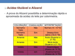  Acidez titulável e Alizarol
• A prova do Alizarol possibilita a determinação rápida e
aproximada da acidez do leite por colorimetria.
 