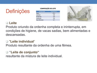 Definições
 Leite
Produto oriundo da ordenha completa e ininterrupta, em
condições de higiene, de vacas sadias, bem alimentadas e
descansadas.
 "Leite individual“
Produto resultante da ordenha de uma fêmea.
 “Leite de conjunto“
resultante da mistura de leite individual.
 