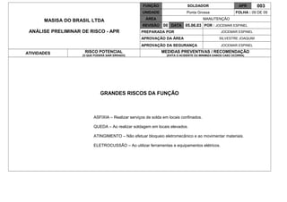 MASISA DO BRASIL LTDA
ANÁLISE PRELIMINAR DE RISCO - APR
FUNÇÃO SOLDADOR APR 003
UNIDADE Ponta Grossa FOLHA : 09 DE 09
ÁREA MANUTENÇÃO
REVISÃO 00 DATA 05.06.03 POR : JOCEMAR ESPINEL
PREPARADA POR JOCEMAR ESPINEL
APROVAÇÃO DA ÁREA SILVESTRE JOAQUIM
APROVAÇÃO DA SEGURANÇA JOCEMAR ESPINEL
ATIVIDADES RISCO POTENCIAL
(O QUE PODERÁ SAIR ERRADO)
MEDIDAS PREVENTIVAS / RECOMENDAÇÃO
(EVITA O ACIDENTE OU MINIMIZA DANOS CASO OCORRA)
GRANDES RISCOS DA FUNÇÃO
ASFIXIA – Realizar serviços de solda em locais confinados.
QUEDA – Ao realizar soldagem em locais elevados.
ATINGIMENTO – Não efetuar bloqueio eletromecânico e ao movimentar materiais.
ELETROCUSSÃO – Ao utilizar ferramentas e equipamentos elétricos.
 