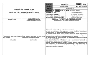 MASISA DO BRASIL LTDA
ANÁLISE PRELIMINAR DE RISCO - APR
FUNÇÃO SOLDADOR APR 003
UNIDADE Ponta Grossa FOLHA : 04 DE 09
ÁREA MANUTENÇÃO
REVISÃO 00 DATA 05.06.03 POR : JOCEMAR ESPINEL
PREPARADA POR JOCEMAR ESPINEL
APROVAÇÃO DA ÁREA SILVESTRE JOAQUIM
APROVAÇÃO DA SEGURANÇA JOCEMAR ESPINEL
ATIVIDADES RISCO POTENCIAL
(O QUE PODERÁ SAIR ERRADO)
MEDIDAS PREVENTIVAS / RECOMENDAÇÃO
(EVITA O ACIDENTE OU MINIMIZA DANOS CASO OCORRA)
Preparação da área onde o trabalho
será realizado.
( continuação)
Sofrer quedas, bater parte do corpo contra
materiais ou contra equipamentos.
(continuação)
Utilizar corda para elevação das partes a serem montadas.
As torres de andaime com altura superior a 4 metros deverão ser estaiadas com
corda ou cabo de aço de forma a evitar o seu tombamento.
Os andaimes móveis devem possuir travas de modo não permitir deslocamentos
acidentais e somente poderão ser utilizados em superfícies planas. É proibido o
deslocamento do andaime com Colaboradores sobre os mesmos.
As tábuas do piso de trabalho deverão ter espessura mínima de 2.5 cm e não
possuir nós ou rachaduras.
Caso não tenha dispositivo de fixação para evitar o seu deslocamento, deverão ser
amarradas com cordas na estrutura do andaime.
Qualquer trabalho a ser realizado acima de 2 metros de altura deverá ser utilizado
cinto de segurança tipo pára-quedista devendo ser fixado a corda de segurança em
uma parte fixa acima da cabeça do Colaborador. É proibido fixar o cinto de
segurança na estrutura do andaime.
 