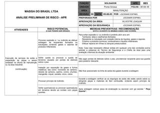 MASISA DO BRASIL LTDA
ANÁLISE PRELIMINAR DE RISCO - APR
FUNÇÃO SOLDADOR APR 003
UNIDADE Ponta Grossa FOLHA : 08 DE 09
ÁREA MANUTENÇÃO
REVISÃO 00 DATA 05.06.03 POR : JOCEMAR ESPINEL
PREPARADA POR JOCEMAR ESPINEL
APROVAÇÃO DA ÁREA SILVESTRE JOAQUIM
APROVAÇÃO DA SEGURANÇA JOCEMAR ESPINEL
ATIVIDADES RISCO POTENCIAL
(O QUE PODERÁ SAIR ERRADO)
MEDIDAS PREVENTIVAS / RECOMENDAÇÃO
(EVITA O ACIDENTE OU MINIMIZA DANOS CASO OCORRA)
Execução de serviços de solda e
preparação de peças a serem
soldadas na oficina de manutenção
ou na área industrial.
(continuação)
Provocar explosão e / ou incêndio ao efetuar
soldagem de recipientes fechados ou
tubulações contendo gases e vapores de
produtos inflamáveis.
Para evitar explosão e / ou incêndio é proibido abrir arco em:
- Tambores, latas e vasilhames fechados
- Recipiente ou tubulação com pressão interna de líquidos, gases e vapores.
- Próximo a produtos químicos, combustíveis e líquidos inflamáveis.
- Efetuar reparos em linhas ou tanques pressurizados.
Nota: Caso seja necessário efetuar soldas em qualquer uma das condições acima
solicitar a presença do Técnico de Segurança e a Chefia da área para uma
avaliação criteriosa da situação ambiental.
Sofrer queda ou provocar a queda de
terceiros causado por pontas de eletrodo
sobre o piso.
Não jogar pontas de eletrodo sobre o piso, providenciar recipiente para sua guarda
para posterior descarte.
Inalação por exposição de gases e fumos
metálicos, tais como: monóxido de carbono,
dióxido de carbono, cadmio, cromo, chumbo,
manganês, níquel, vanádio, zinco, cobre.
Não ficar posicionado na linha de saída dos gases durante a soldagem.
Provocar princípio de incêndio.
Durante a soldagem verificar se os respingos de solda não estão caindo sobre ou
atingindo peças e materiais de fácil combustão, evitando assim princípio de
incêndio.
Sofrer queimaduras ou provocar queimaduras
em terceiros devido ao contato com peças
quentes.
Após soldagem colocar placa de sinalização ou escrever com giz escolar “ Peça
Quente”.
 