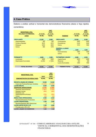 ‘
CAVALCANTE
Consultores
®
UP-TO-DATE®
- No
294 – COMO ELABORAR E ANALISAR UMA ANÁLISE
VERTICAL E HORIZONTAL DAS DEMONSTRAÇÕES
FINANCEIRAS
10
4. Caso Prático
Elabore a análise vertical e horizontal dos demonstrativos financeiros abaixo e faça rápidos
comentários:
INDÚSTRIAS LTDA.
ANO
BASE
ANO
BASE
BALANÇO PATRIMONIAL 31-12-X3 31-12-X2 31-12-X3 31-12-X2
ATIVO R$ MIL R$ MIL PASSIVO R$ MIL R$ MIL
CIRCULANTE 12.250 9.000 CIRCULANTE 10.550 6.550
Disponibilidades 380 250 Fornecedores 3540 2400
Contas a Receber 5675 4074 Empréstimos 5100 2300
Estoques 5200 3600 Outros 1910 1850
Outros 995 1076
EXIGÍVEL A LONGO
PRAZO 1.820 1.020
Financiamentos 1800 1000
Outros 20 20
PERMANETE 6.800 3.500 PATRIMÔNIO LÍQUIDO 6.680 4.930
Imobilizado 9000 5000 Capital Social 5000 2980
Depreciação Acumulada (2.200) (1.500) Reservas 390 468
Lucros Acumulados 1290 1482
TOTAL DO ATIVO 19.050 12.500 PASSIVO TOTAL 19.050 12.500
INDÚSTRIAS LTDA.
ANO
BASE
2XX3 2XX2
DEMONSTRATIVO DE RESULTADO R$ MIL R$ MIL
RECEITA LÍQUIDA DE VENDAS 19.800 18.000
Custo dos Produtos/Serviços Vendidos (13.200) (12.000)
LUCRO BRUTO 6.600 6.000
DESPESAS OPERACIONAIS (3.700) (3.368)
Despesas Administrativas (1.961) (1.935)
Despeas Vendas (990) (900)
Despesas com
Depreciação/Amoritizaçao (700) (500)
Outras (49) (33)
RESULTADO OPERACIONAL 2.900 2.632
Receitas/(Despesas) Financeiras (1.350) (552)
LUCRO OPERACIONAL 1.550 2.080
Receita/(Despesa) Não Operacional 0 0
LUCRO ANTES DO IR E CS 1.550 2.080
Provisão para o IR e CS (550) (730)
LUCRO LÍQUIDO DO EXERCÍCIO 1.000 1.350
 
