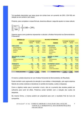 ‘
CAVALCANTE
Consultores
®
UP-TO-DATE®
- No
294 – COMO ELABORAR E ANALISAR UMA ANÁLISE
VERTICAL E HORIZONTAL DAS DEMONSTRAÇÕES
FINANCEIRAS
8
Tal resultado demonstra que esse grupo de contas teve um aumento de 29% (129-100) em
relação ao ano anterior (ano base).
Portanto, para completar a nossa fórmula, devemos efetuar o seguinte ajuste no nosso cálculo:
%291001
709
917
=×





−





Vejamos agora como podemos representar e calcular a Análise Horizontal nos Demonstrativos
Financeiros:
EMPRESA S/A BALANÇO PATRIMONIAL
31-12-X2 31-12-X1 31-12-X2 31-12-X1
ATIVO R$ MIL R$ MIL % A.H. PASSIVO R$ MIL R$ MIL % A.H.
CIRCULANTE 1.232 1.107 11,3% CIRCULANTE 917 809 13,3%
Disponibilidades 93 63 47,6% Fornecedores 590 468 26,1%
Contas a Receber 323 194 66,5% Contas a Pagar 60 20 200,0%
Estoques 700 800 -12,5% Impostos 93 65 43,1%
Outros 116 50 132,0% Empréstimos 60 150 -60,0%
Outros 114 106 7,5%
REALIZÁLVEL A LONGO
PRAZO 38 43 -11,6%
EXIGÍVEL A LONGO
PRAZO 169 213 -20,7%
Depósitos Eletrobrás 20 29 -31,0% Financiamentos 120 160 -25,0%
Outros 18 14 28,6% Outros 49 53 -7,5%
PERMANETE 748 399 87,5% PATRIMÔNIO LÍQUIDO 932 527 76,9%
Investimentos 173 129 34,1% Capital Social 450 250 80,0%
Imobilizado 553 257 115,2% Reservas 261 92 183,7%
Diferido 22 13 69,2% Lucros Acumulados 221 185 19,5%
TOTAL DO ATIVO 2.018 1.549 30,3% PASSIVO TOTAL 2.018 1.549 30,3%
O mesmo cuidado devemos ter com Análise Horizontal do Demonstrativo de Resultado.
Existe também outro agravante de atenção à sua análise e interpretação, pois agora estamos
falando de contas credoras e devedoras no sentido de receitas, custos e despesas.
Como o objetivo neste caso é aumentar o lucro, não só o aumento das receitas poderá ser
suficiente para surtir tal efeito. Podemos contar também com a redução dos custos de
despesas.
Da mesma forma, o inverso poderá ser prejudicial para com o resultado final de lucro da
companhia.
 