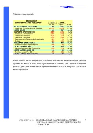 ‘
CAVALCANTE
Consultores
®
UP-TO-DATE®
- No
294 – COMO ELABORAR E ANALISAR UMA ANÁLISE
VERTICAL E HORIZONTAL DAS DEMONSTRAÇÕES
FINANCEIRAS
9
Vejamos o nosso exemplo:
EMPRESA S/A
DEMONSTRAÇÃO DE RESULTADO 2XX2 2XX1
R$ mil R$ mil A.H %
RECEITA LÍQUIDA DE VENDAS 3.009 2.007 49,9%
Custo dos Produtos/Serviços Vendidos (2.100) (1.420) 47,9%
LUCRO BRUTO 909 587 54,9%
DESPESAS OPERACIONAIS (657) (447) 47,0%
Despesas Administrativas (381) (180) 111,7%
Despesas Comerciais (103) (47) 119,1%
Despesas Tributárias (126) (184) -31,5%
Despesas com Depreciação/Amoritização (21) (16) 31,3%
Outras (26) (20) 30,0%
RESULTADO OPERACIONAL 252 140 80,0%
Receitas/(Despesas) Financeiras (18) (35) -48,6%
LUCRO OPERACIONAL 234 105 122,9%
Receita/(Despesa) Não Operacional (36) (23) 56,5%
LUCRO ANTES DO IR E CS 198 82 141,5%
Provisão para o IR e CS (60) (25) 140,0%
LUCRO LÍQUIDO DO EXERCÍCIO 138 57 142,1%
Como exemplo da sua interpretação, o aumento do Custo dos Produtos/Serviços Vendidos
apurado em 47,9% é muito mais significativo que o aumento das Despesas Comerciais
(119,1%), pois, pela análise vertical o primeiro representa 70,8 % e o segundo 2,3% sobre a
receita líquida total.
 