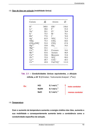 Condutimetria
Análise Instrumental II 10
⇒ Tipo de iões em solução (mobilidade iónica)
HCl 0,1 mol L-1
NaOH 0,1 mol L-1
NaCl 0,1 mol L-1
⇒ Temperatura
Com o aumento da temperatura aumenta a energia cinética dos iões, aumenta a
sua mobilidade e consequentemente aumenta tanto a condutância como a
condutividade específica da solução.
mais condutor
menos condutor
Ex:
Tab. 2.1 – Condutividades iónicas equivalentes, a diluição
infinita, a 25 °C (Christian; “Instrumental Analysis”, 2th
ed.)
 