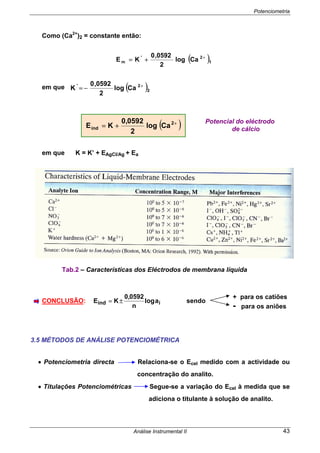 Potenciometria
Análise Instrumental II 43
Como (Ca2+
)2 = constante então:
( )1
2'
m Calog
2
0592,0
KE +
+=
em que ( )2
2'
Calog
2
0592,0
K +
−=
em que K = K’ + EAgCl/Ag + Ea
CONCLUSÃO: iind alog
n
0592,0
KE ±= sendo
3.5 MÉTODOS DE ANÁLISE POTENCIOMÉTRICA
• Potenciometria directa Relaciona-se o Ecel medido com a actividade ou
concentração do analito.
• Titulações Potenciométricas Segue-se a variação do Ecel à medida que se
adiciona o titulante à solução de analito.
( )+
+= 2
ind Calog
2
0592,0
KE
Potencial do eléctrodo
de cálcio
Tab.2 – Características dos Eléctrodos de membrana líquida
+ para os catiões
- para os aniões
 