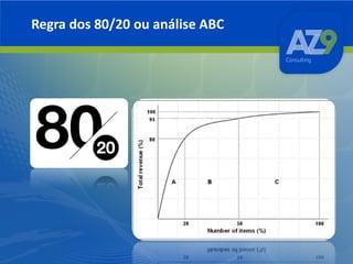 Regra dos 80/20 ou análise ABC

 