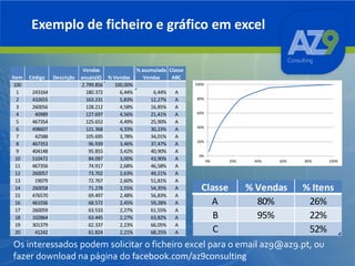 Exemplo de ficheiro e gráfico em excel

Item
100
1
2
3
4
5
6
7
8
9
10
11
12
13
14
15
16
17
18
19
20

Código
243164
432655
260056
40989
467354
498607
42588
467353
404148
510472
467356
260057
19079
260058
476570
461036
260059
102864
301379
41242

Descrição

Vendas
% acumulada Classe
anuais(€) % Vendas t Vendas
ABC
2.799.856
100,00%
180.372
6,44%
6,44%
A
163.231
5,83%
12,27%
A
128.212
4,58%
16,85%
A
127.697
4,56%
21,41%
A
125.652
4,49%
25,90%
A
121.368
4,33%
30,23%
A
105.695
3,78%
34,01%
A
96.939
3,46%
37,47%
A
95.855
3,42%
40,90%
A
84.097
3,00%
43,90%
A
74.917
2,68%
46,58%
A
73.702
2,63%
49,21%
A
72.767
2,60%
51,81%
A
71.278
2,55%
54,35%
A
69.497
2,48%
56,83%
A
68.572
2,45%
59,28%
A
63.533
2,27%
61,55%
A
63.445
2,27%
63,82%
A
62.337
2,23%
66,05%
A
61.824
2,21%
68,25%
A

100%
80%
60%
40%
20%
0%
0%

Classe
A
B
C

20%

40%

60%

% Vendas
80%
95%

80%

100%

% Itens
26%
22%
52%

Os interessados podem solicitar o ficheiro excel para o email az9@az9.pt, ou
fazer download na página do facebook.com/az9consulting

 