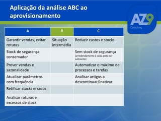 Aplicação da análise ABC ao
aprovisionamento
A
Garantir vendas, evitar
roturas

B

C

Situação
Reduzir custos e stocks
intermédia

Stock de segurança
conservador

(arredondamento à caixa pode ser
suficiente)

Prever vendas e
sazonalidade

Automatizar o máximo de
processos e tarefas

Atualizar parâmetros
com frequência

Analisar artigos a
descontinuar/inativar

Retificar stocks errados
Analisar roturas e
excessos de stock

Sem stock de segurança

 