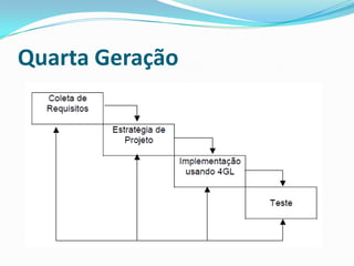 Quarta Geração
 