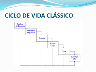 CICLO DE VIDA CLÁSSICO
 