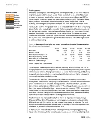 Burberry group companies top