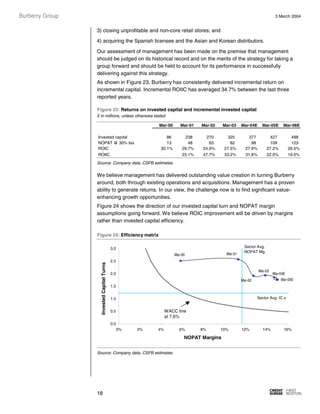 Analysis of business activity Burberry PDF