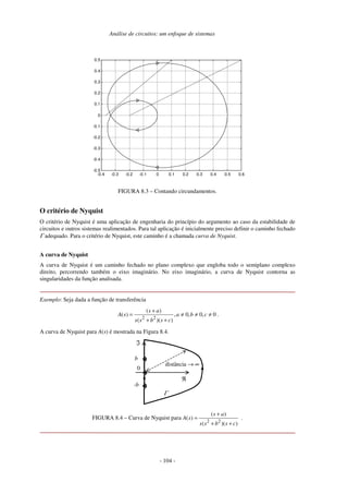 Análise de circuitos: um enfoque de sistemas
- 104 -
-0.4 -0.3 -0.2 -0.1 0 0.1 0.2 0.3 0.4 0.5 0.6
-0.5
-0.4
-0.3
-0.2
-0.1
0
0.1
0.2
0.3
0.4
0.5
FIGURA 8.3 – Contando circundamentos.
O critério de Nyquist
O critério de Nyquist é uma aplicação de engenharia do princípio do argumento ao caso da estabilidade de
circuitos e outros sistemas realimentados. Para tal aplicação é inicialmente preciso definir o caminho fechado
Γ adequado. Para o critério de Nyquist, este caminho é a chamada curva de Nyquist.
A curva de Nyquist
A curva de Nyquist é um caminho fechado no plano complexo que engloba todo o semiplano complexo
direito, percorrendo também o eixo imaginário. No eixo imaginário, a curva de Nyquist contorna as
singularidades da função analisada.
Exemplo: Seja dada a função de transferência
2 2
( )
( ) , 0, 0, 0
( )( )
s a
A s a b c
s s b s c
+
= ≠ ≠ ≠
+ +
.
A curva de Nyquist para A(s) é mostrada na Figura 8.4.
0
ℜ
ℑ
Γ
b
-b
distância → ∞
FIGURA 8.4 – Curva de Nyquist para
2 2
( )
( )
( )( )
s a
A s
s s b s c
+
=
+ +
.
 
