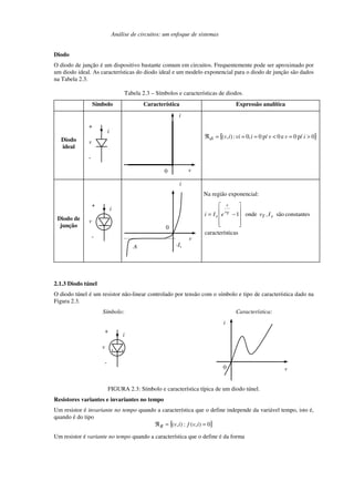 Análise de circuitos: um enfoque de sistemas
Diodo
O diodo de junção é um dispositivo bastante comum em circuitos. Frequentemente pode ser aproximado por
um diodo ideal. As características do diodo ideal e um modelo exponencial para o diodo de junção são dados
na Tabela 2.3.
Tabela 2.3 – Símbolos e características de diodos.
Símbolo Característica Expressão analítica
Diodo
ideal
i
+
-
v
0 v
i
{ }0p/0e0p/0,0:),( >=<===ℜ ivviviivdi
Diodo de
junção
i
+
-
v
0
v
i
-IsA
Na região exponencial:
ticascaracterís
constantessãoonde1 sT
v
v
s I,veIi T










−=
2.1.3 Diodo túnel
O diodo túnel é um resistor não-linear controlado por tensão com o símbolo e tipo de característica dado na
Figura 2.3.
Símbolo:
i
+
-
v
Característica:
0 v
i
FIGURA 2.3: Símbolo e característica típica de um diodo túnel.
Resistores variantes e invariantes no tempo
Um resistor é invariante no tempo quando a característica que o define independe da variável tempo, isto é,
quando é do tipo
{ }0),(:),( ==ℜ ivfivR
Um resistor é variante no tempo quando a característica que o define é da forma
 