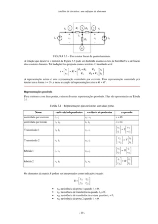 Análise de circuitos: um enfoque de sistemas
- 29 -
23
4
i3
R3
R2R1 i2
is2
+
-
v2
i1
+
-
v1is1
1
FIGURA 3.3 – Um resistor linear de quatro terminais.
A relação que descreve o resistor da Figura 3.3 pode ser deduzida usando as leis de Kirchhoff e a definição
dos resistores lineares. Tal dedução fica proposta como exercício. O resultado será:
.
2
1
323
331
2
1












+
+
==





=
i
i
RRR
RRR
Ri
v
v
v
A representação acima é uma representação controlada por corrente. Uma representação controlada por
tensão tem a forma i = Gv, e neste exemplo tal representação existe e G = R-1
.
Representações possíveis
Para resistores com duas portas, existem diversas representações possíveis. Elas são apresentadas na Tabela
3.1.
Tabela 3.1 – Representações para resistores com duas portas
Nome variáveis independentes variáveis dependentes expressão
controlada por corrente i1, i2 v1, v2 v = Ri
controlada por tensão v1, v2 i1, i2 i = Gv
Transmissão 1 v2, i2 v1, i1 





−
=





2
2
1
1
i
v
T
i
v
Transmissão 2 v1, i1 v2, i2 





′=





− 1
1
2
2
i
v
T
i
v
híbrida 1 i1, v2 v1, i2 





=





2
1
2
1
v
i
H
i
v
híbrida 2 v1, i2 i1, v2 





′=





2
1
2
1
i
v
H
v
i
Os elementos da matriz R podem ser interpretados como indicado a seguir:






=
2221
1211
rr
rr
R
• r11: resistência da porta 1 quando i2 = 0;
• r21: resistência de transferência quando i2 = 0;
• r12: resistência de transferência reversa quando i1 = 0;
• r22: resistência da porta 2 quando i1 = 0.
 