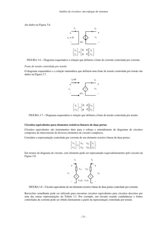 Análise de circuitos: um enfoque de sistemas
- 31 -
são dados na Figura 3.6.
+
-
i2
αi1
v2
i1
v1 = 0
+
-












α
=





2
1
2
1
0
00
v
i
i
v
FIGURA 3.6 – Diagrama esquemático e relação que definem a fonte de corrente controlada por corrente.
Fonte de tensão controlada por tensão
O diagrama esquemático e a relação matemática que definem uma fonte de tensão controlada por tensão são
dados na Figura 3.7.
i1=0
v1
+
-
+
-
i2
µv1
+
-
v2












µ
=





2
1
2
1
0
00
i
v
v
i
FIGURA 3.7 – Diagrama esquemático e relação que definem a fonte de tensão controlada por tensão.
Circuitos equivalentes para elementos resistivos lineares de duas portas
Circuitos equivalentes são instrumentos úteis para o esboço e entendimento de diagramas de circuitos
compostos da interconexão de diversos elementos de circuito complexos.
Considere a representação controlada por corrente de um elemento resistivo linear de duas portas:












=





2
1
2221
1211
2
1
i
i
rr
rr
v
v
.
Em termos de diagrama de circuito, este elemento pode ser representado (equivalentemente) pelo circuito da
Figura 3.8.
r12i2
i1
v1
+
-
+
-
r11
r21i1
i2
v2
+
-
+
-
r22
FIGURA 3.8 – Circuito equivalente de um elemento resistivo linear de duas portas controlado por corrente.
Raciocínio semelhante pode ser utilizado para encontrar circuitos equivalentes para circuitos descritos por
uma das outras representações da Tabela 3.1. Por exemplo, um circuito usando condutâncias e fontes
controladas de corrente pode ser obtido diretamente a partir da representação controlada por tensão.
 