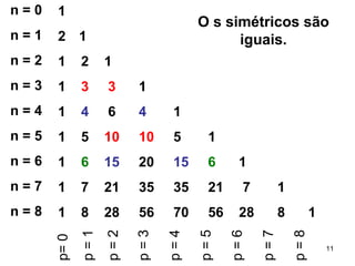 O s simétricos são iguais. 1 1 1  2  1 1  3  3   1 1  4   6  4  1 1  5  10  10   5  1 1  6   15   20  15   6   1 1  7  21  35  35  21  7  1 1  8  28  56  70  56  28  8  1 n = 0 n = 1 n = 2 n = 3 n = 4 n = 5 n = 6 n = 7 n = 8 p= 0  p = 1 p = 2 p = 3 p = 4 p = 5 p = 6 p = 7 p = 8 