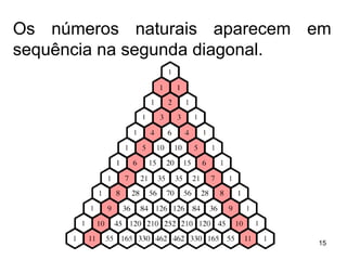Os números naturais aparecem em sequência na segunda diagonal. 