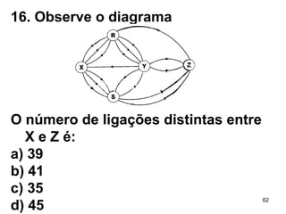 16. Observe o diagrama O número de ligações distintas entre X e Z é: a) 39 b) 41 c) 35 d) 45 
