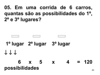 05. Em uma corrida de 6 carros, quantas são as possibilidades do 1º, 2º e 3º lugares?     1º lugar  2º lugar  3º lugar  6  x  5  x  4  =  120 possibilidades 