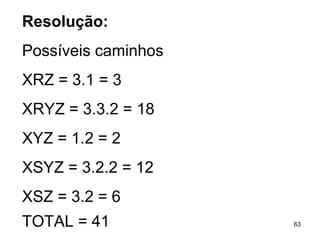 Resolução: Possíveis caminhos XRZ = 3.1 = 3 XRYZ = 3.3.2 = 18 XYZ = 1.2 = 2 XSYZ = 3.2.2 = 12 XSZ = 3.2 = 6 TOTAL = 41 