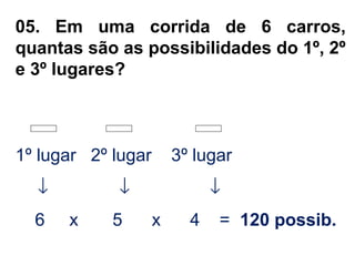 05. Em uma corrida de 6 carros,
quantas são as possibilidades do 1º, 2º
e 3º lugares?
1º lugar 2º lugar 3º lugar
↓ ↓ ↓
6 x 5 x 4 = 120 possib.
 