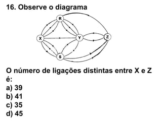 16. Observe o diagrama
O número de ligações distintas entre X e Z
é:
a) 39
b) 41
c) 35
d) 45
 