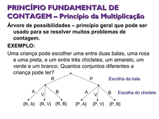 Árvore de possibilidades – princípio geral que pode ser
usado para se resolver muitos problemas de
contagem.
EXEMPLO:
Uma criança pode escolher uma entre duas balas, uma rosa
e uma preta, e um entre três chicletes, um amarelo, um
verde e um branco. Quantos conjuntos diferentes a
criança pode ter?
PR
B
V
A BV
A
{R, V}{R, A} {R, B} {P, A} {P, V} {P, B}
Escolha da bala
Escolha do chiclete
PRINCÍPIO FUNDAMENTAL DEPRINCÍPIO FUNDAMENTAL DE
CONTAGEM – Princípio da MultiplicaçãoCONTAGEM – Princípio da Multiplicação
 