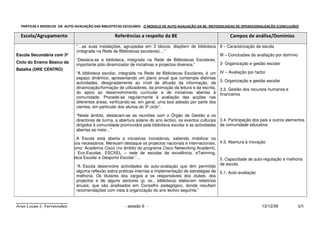 PRÁTICAS E MODELOS DA AUTO-AVALIAÇÃO DAS BIBLIOTECAS ESCOLARES - O MODELO DE AUTO-AVALIAÇÃO DA BE: METODOLOGIAS DE OPERACIONALIZAÇÃO (CONCLUSÃO)

  Escola/Agrupamento                              Referências a respeito da BE                                  Campos de análise/Domínios
                              “…as suas instalações, agrupadas em 3 blocos, dispõem de biblioteca II – Caracterização da escola
                              (integrada na Rede de Bibliotecas escolares)…”
Escola Secundária com 3º                                                                            III – Conclusões da avaliação por domínio
                              “Destaca-se a biblioteca, integrada na Rede de Bibliotecas Escolares,
Ciclo do Ensino Básico da                                                                           3- Organização e gestão escolar
                              importante pólo dinamizador de iniciativas e projectos diversos.”
Batalha (DRE CENTRO)
                              “A biblioteca escolar, integrada na Rede de Bibliotecas Escolares, é um      IV – Avaliação por factor
                              espaço dinâmico, apresentando um plano anual que contempla distintas
                              actividades, designadamente ao nível da difusão da informação, da            3. Organização e gestão escolar
                              dinamização/formação de utilizadores, da promoção da leitura e da escrita,   3.3. Gestão dos recursos humanos e
                              do apoio ao desenvolvimento curricular e de iniciativas abertas à            financeiros
                              comunidade. Procede-se regularmente à avaliação das acções nas
                              diferentes áreas, verificando-se, em geral, uma boa adesão por parte dos
                              utentes, em particular dos alunos do 3º ciclo”.

                              “Neste âmbito, destacam-se as reuniões com o Órgão de Gestão e os
                              directores de turma, a abertura solene do ano lectivo, os eventos culturais 3.4. Participação dos pais e outros elementos
                              dirigidos à comunidade promovidos pela biblioteca escolar e as actividades da comunidade educativa
                              abertas ao meio…”

                               A Escola está aberta a iniciativas inovadoras, sabendo mobilizar os
                        recursos necessários. Merecem destaque os projectos nacionais e internacionais, 4.3. Abertura à inovação
                        tais como: Academia Cisco (no âmbito do programa Cisco Networking Academt),
                        Clube Eco-Escolas, ESCXEL – rede de escolas de excelência, eTwinning,
                        Biblioteca Escolar e Desporto Escolar.”…                                         5. Capacidade de auto-regulação e melhoria
                                                                                                         da escola
                               “A Escola desenvolve actividades de auto-avaliação que têm permitido
                               alguma reflexão sobre práticas internas e implementação de estratégias de 5.1. Auto-avaliação
                               melhoria. Os titulares dos cargos e os responsáveis dos clubes, dos
                               projectos e de alguns sectores (p. ex., biblioteca) elaboram relatórios
                               anuais, que são analisados em Conselho pedagógico, donde resultam
                               recomendações com vista à organização do ano lectivo seguinte.”


Ana Luísa S. Fernandes                                 - sessão 6 -                                                               13/12/09         3/5
 