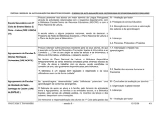 PRÁTICAS E MODELOS DA AUTO-AVALIAÇÃO DAS BIBLIOTECAS ESCOLARES - O MODELO DE AUTO-AVALIAÇÃO DA BE: METODOLOGIAS DE OPERACIONALIZAÇÃO (CONCLUSÃO)

                              Procura promover nos alunos um maior domínio da Língua Portuguesa IV – Avaliação por factor
                              através de actividades relacionadas com o respectivo departamento, com
Escola Secundária com 3º      a Biblioteca Escolar/Centro de Recursos Educativos (BE/CRE) e com o 2. Prestação do serviço Educativo
                              Plano Nacional de Leitura.
Ciclo do Ensino Básico D.                                                                            2.4. Abrangência do currículo e valorização
                                                                                                     dos saberes e da aprendizagem
Dinis - Lisboa (DRE LISBOA
VT)                           A escola aderiu a alguns projectos nacionais, sendo de destacar, o
                              Programa da Rede de Bibliotecas Escolares, o Plano Nacional de Leitura e
                              o Plano de Acção para a Matemática…”                                     4. Liderança

                                                                                                          4.4. Parcerias, Protocolos e Projectos

                              Procura valorizar outros percursos escolares para os seus alunos, de que 1.4. Valorização e impacto nas
                              é exemplo os Cursos de Educação e Formação, ligados à Informática e ao aprendizagens
Agrupamento de Escolas D.     Comércio (…) Têm ao seu dispor as salas de estudo e de Informática, a
                              Oficina de Informática, a biblioteca, o desporto escolar…”
Afonso Henriques –
                              No âmbito do Plano Nacional de Leitura, a biblioteca disponibiliza
Guimarães (DRE NORTE)
                              temporariamente as obras literárias solicitadas pelas diversas escolas do
                              1º ciclo. As obras a trabalhar com os alunos, sendo escolhidas no
                              conselho de ano, são igualmente disponibilizadas pela biblioteca.”
                                                                                            3.3. Gestão dos recursos humanos e
                              “A biblioteca é um espaço bem equipado e organizado e os seus
                                                                                            financeiros
                              utilizadores usam-na de forma cuidada”


Agrupamento de Escolas        As aprendizagens desenvolvidas pelas bibliotecas potenciam uma III - Conclusões da avaliação por domínio
                              aprendizagem de contornos abrangentes.
de Alvalade do Sado -                                                                                   3. Organização e gestão escolar
Santiago do Cacém ( DRE       O Gabinete de apoio ao aluno e à família, pelo fomento de articulação
                              entre o Agrupamento, as famílias e as entidades sociais, e a Biblioteca 4. Liderança
ALENTEJO )                    Escolar, pelo serviço de utilidade pública, no incentivo da leitura e dos
                              saberes, despontam como inovações.

                              De mencionar a responsabilização dos alunos do 1º Ciclo pela gestão das IV – Avaliação por factor
Ana Luísa S. Fernandes                                 - sessão 6 -                                                             13/12/09           4/5
 