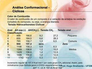 Análise Conformacional -
    Cíclicos
Calor de Combustão
O calor de combustão de um composto é a variação de entalpia na oxidação
completa do composto, ou seja, a energia liberada.
 Tensão Hidrocarbonetos Cíclicos

Anel ΔH exp (-) ΔH/CH2(-) Tensão CH2     Tensão anel
Classificação
3        499    166,6     9,2        27,2         Pequeno
4        655    164,0     6,6        26,3
5        793    158,7     1,3        6,5          Comuns
6        944    157,4    zero                Zero
7        1108   158,3     0,9        6,3
8        1269   158,6     1,2        10,0          Médios
9        1429   158,8     1,4        12,9
10       1586   158,6     1,2        12,0
11         1742 157,7     0,3        3,3

Incremento regular de 157,4 Kcal mol-1 por cada grupo CH2 adicional. Assim, para
cicloalcanos (cuja fórmula geral é (CH2)n esperaríamos que
                                                         Prof. Hugo Braibante - UFSM
                         ΔH° = - (n X 157,4) Kcal mol-1
 